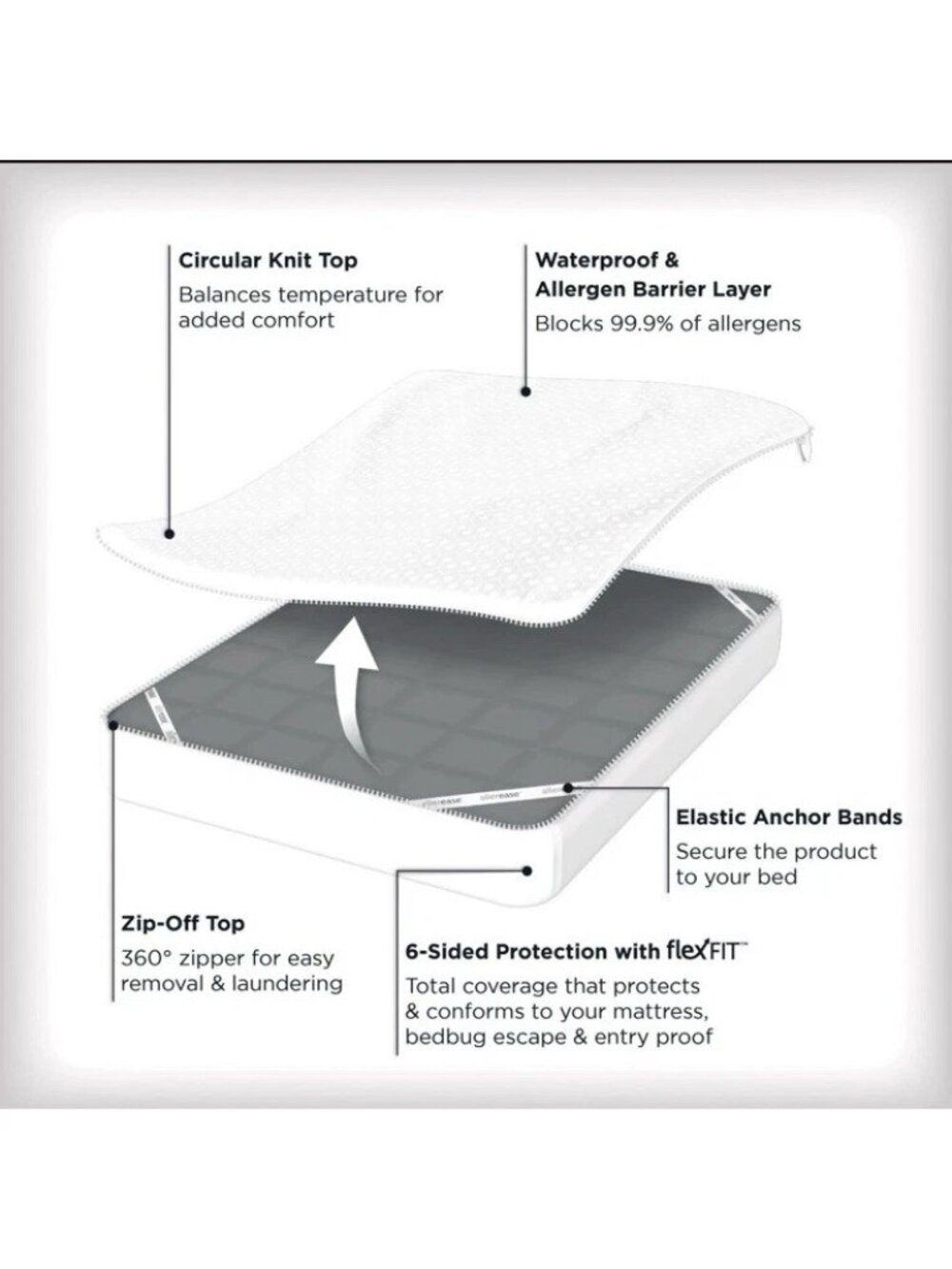 Twin XL Platinum Ultimate Mattress Protector - Allerease NEW LQQK!!! - Picture 6 of 8